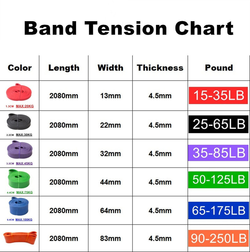 Multifunction Elastic Resistance Bands elastic For Fitness Pilates Workout Latex Tube Pull Rope Training Rope Exercise Fitness